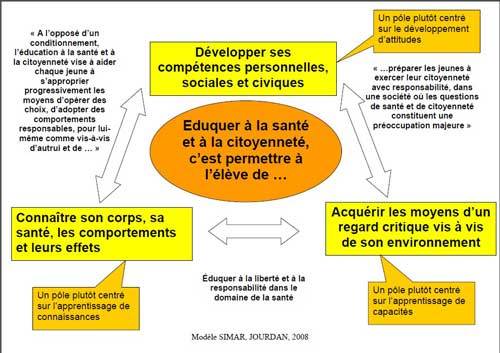 "L'ÉDUCATION A...", c'est quoi